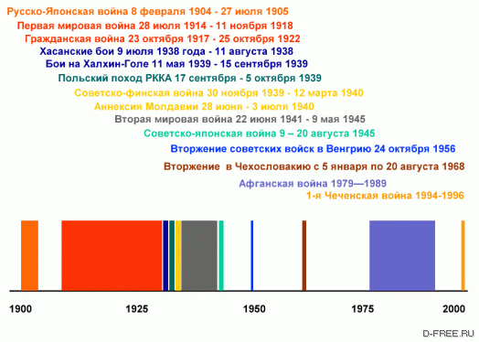 Россия - империя зла