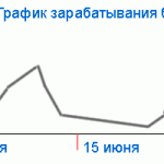 Крышу у народа рвет. Предновогодний гон